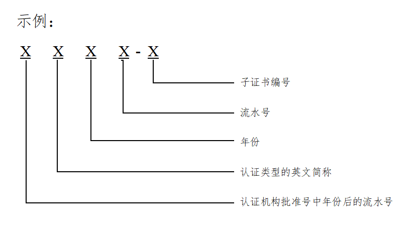 认监委关于发布新版《有机产品认证证书编号规则》和《有机产品认