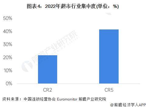 控速宣告失败!胖东来销售额突破200亿于东来:销售额上升得太
